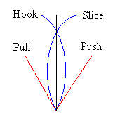 Incorrect Ball Trajectories